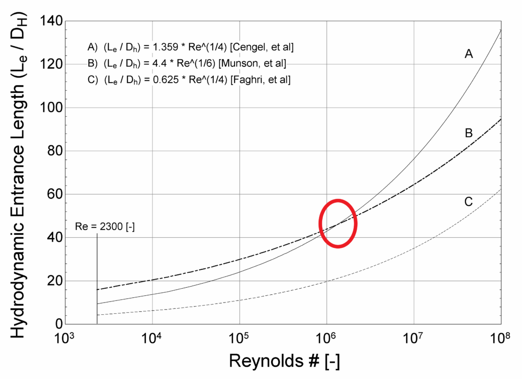 Hydrodynamic_Entry_Length