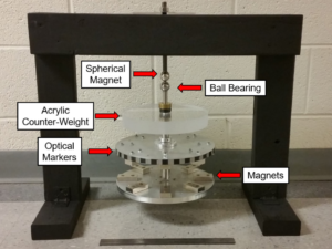 A rotating, Lorentz-force flowmeter with a custom bearing.