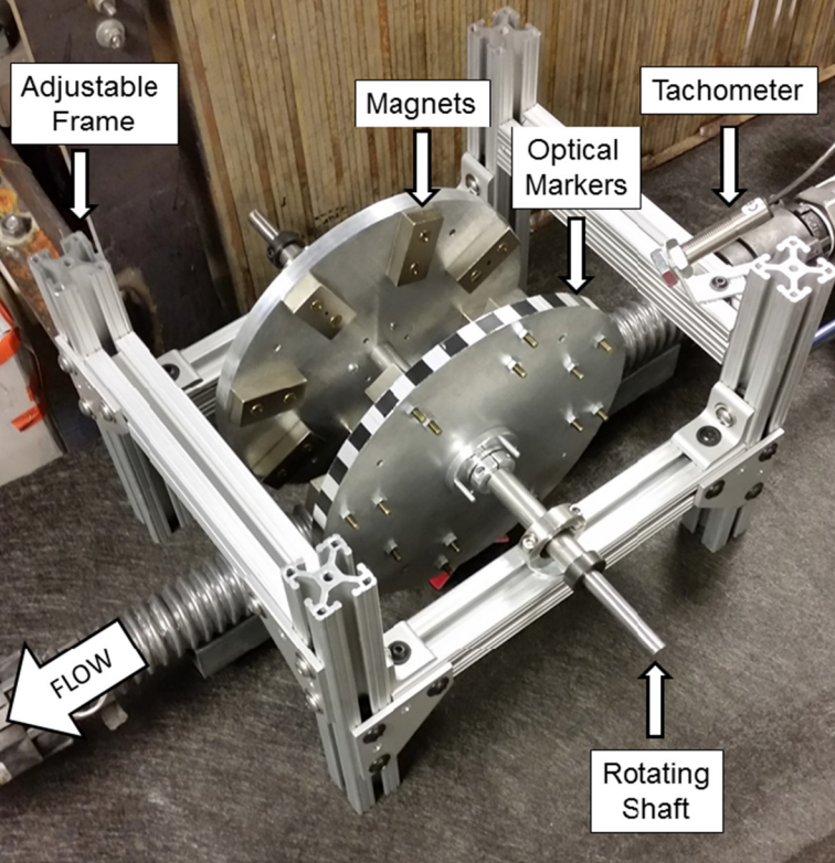 A rotating, Lorentz-force flowmeter.